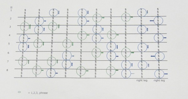 Lucinda Childs. Available Light. Physical Introduction. Eine Gruppe ist eine vertikale Spalte, die blauen Kreise zeigen die Tanzschritte des ersten Durchlaufs. Im zweiten werden die grünen Kreise hinzugefügt. Copyright: Susanne Gietl